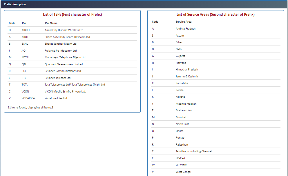 TSP List