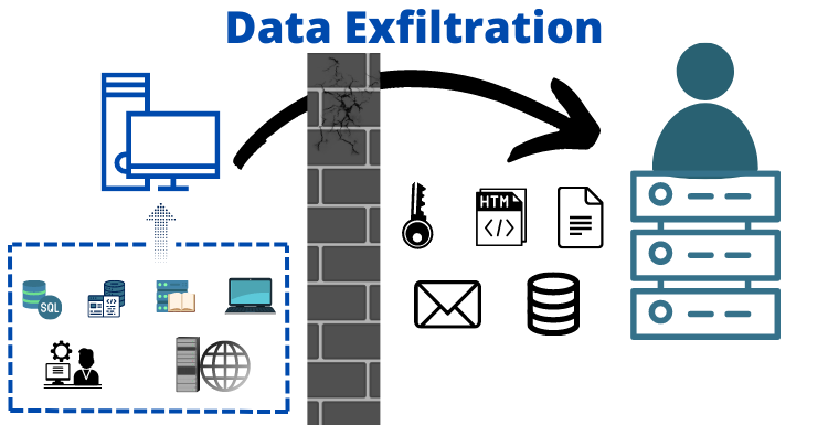 data exfiltration